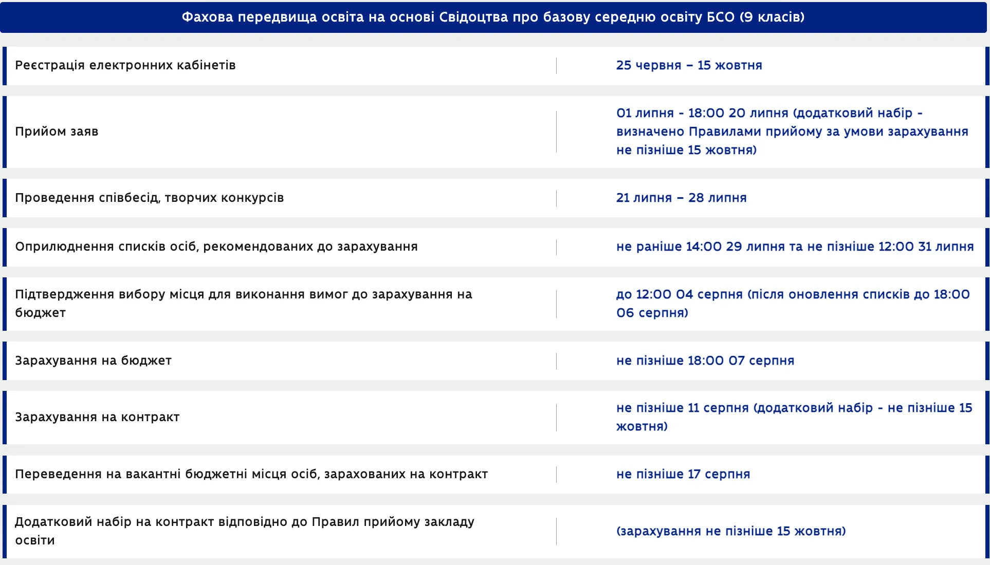 В Украине началась регистрация поступающих в колледжи: что нужно для создания электронного кабинета