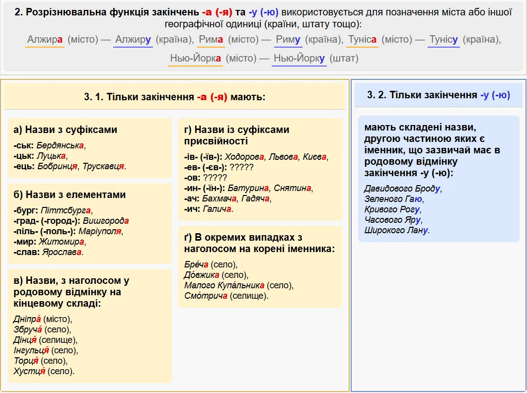 Как правильно – "предмета" или "предмету", "іспита" чи "іспиту"? Это простое правило поможет вам запомнить