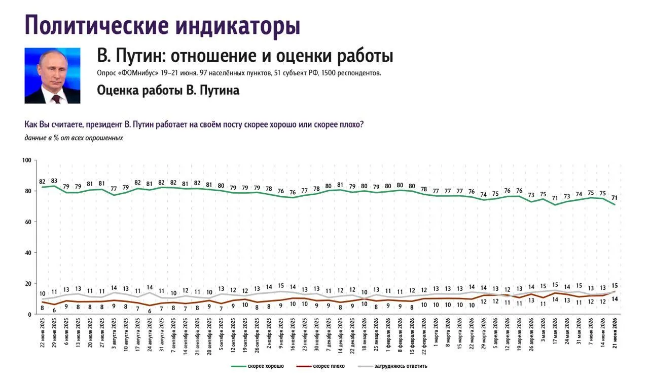 Оценка деятельности диктатора