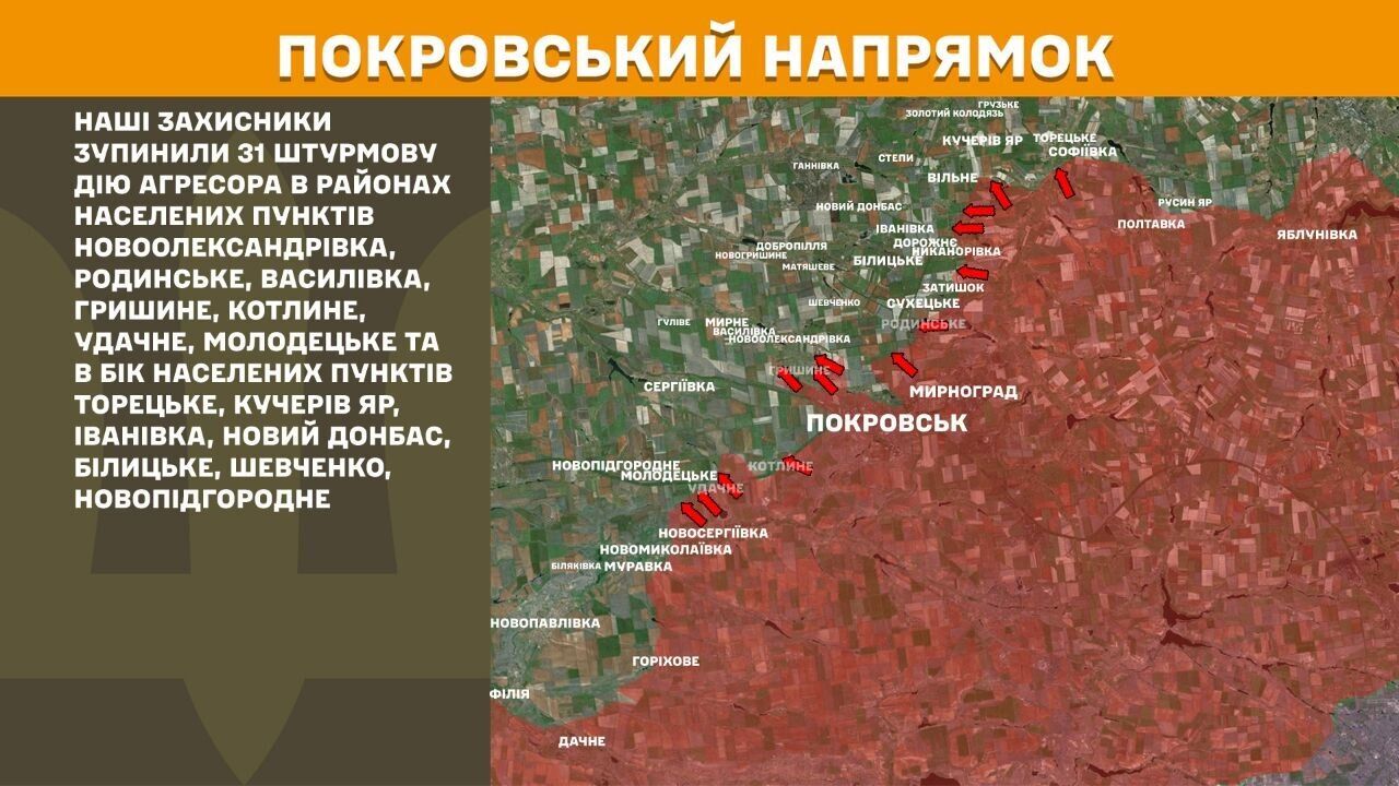 Покровський напрямок