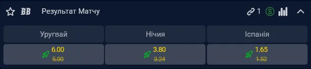 Сборная Испании фаворит в матче со сборной Уругвая
