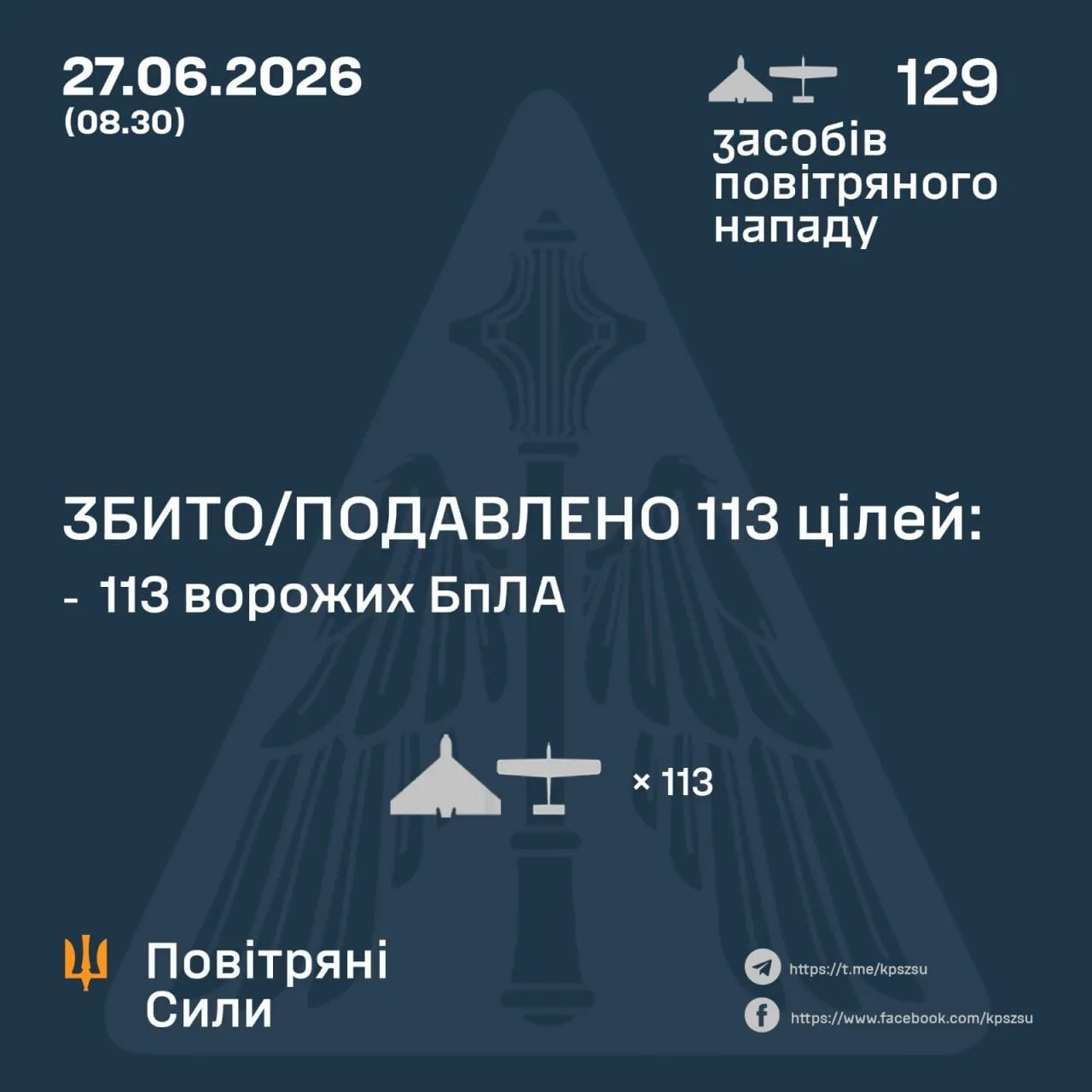 Результати роботи сил ППО
