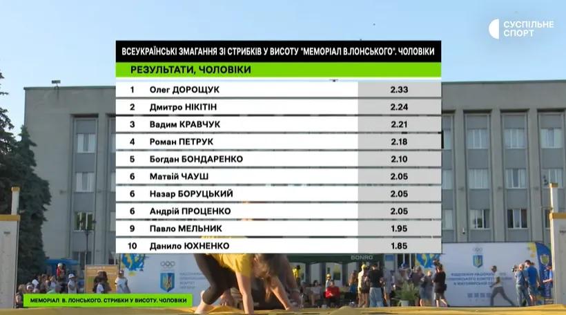 Результаты турнира