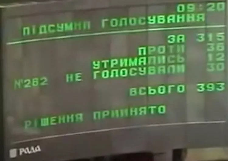 Результаты голосования депутатов