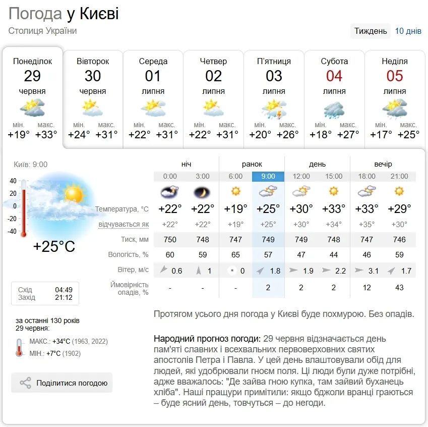 Прогноз погоды в Киеве на 29 июня.