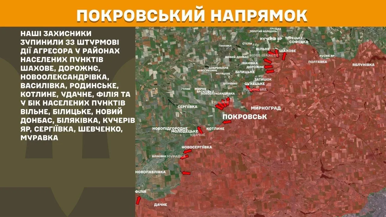 Ситуация на фронте