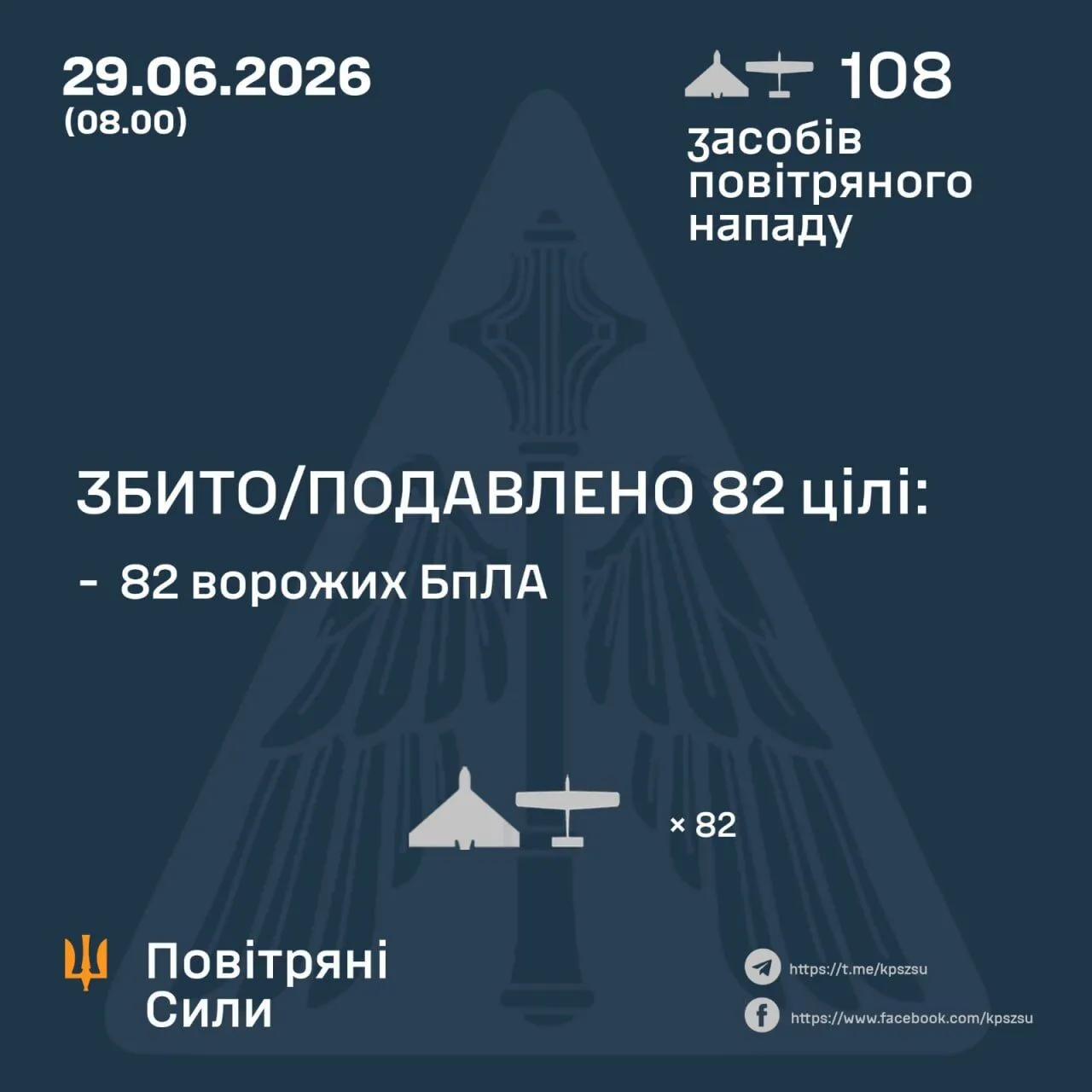 Результаты боевой работы
