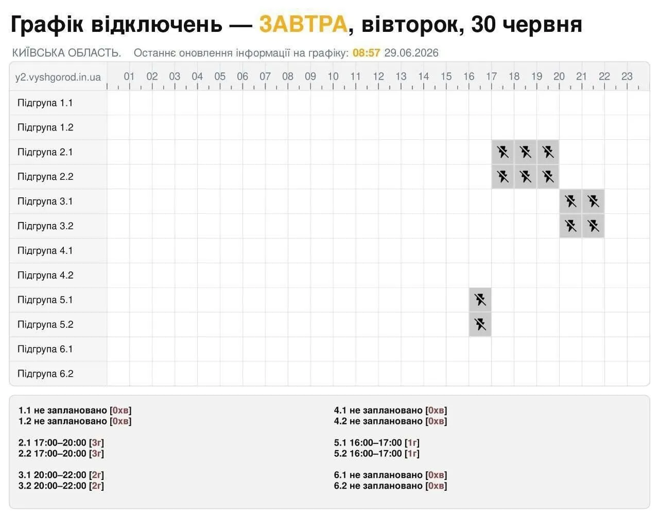 Отключения света на Киевщине