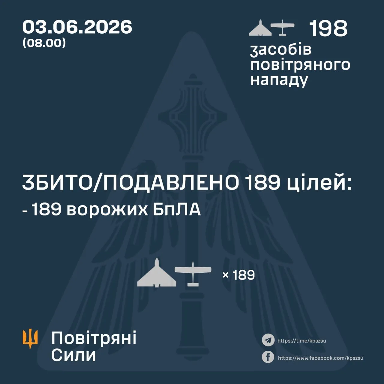 Россия устроила новую дроновую атаку: украинские воины обезвредили 189 из 198 вражеских БпЛА