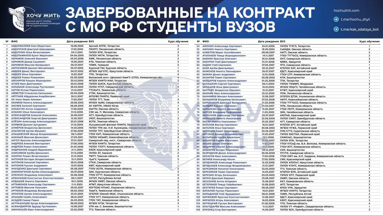 "Зеки скінчились?" З'явились дані про студентів, яких Росія завербувала на війну проти України
