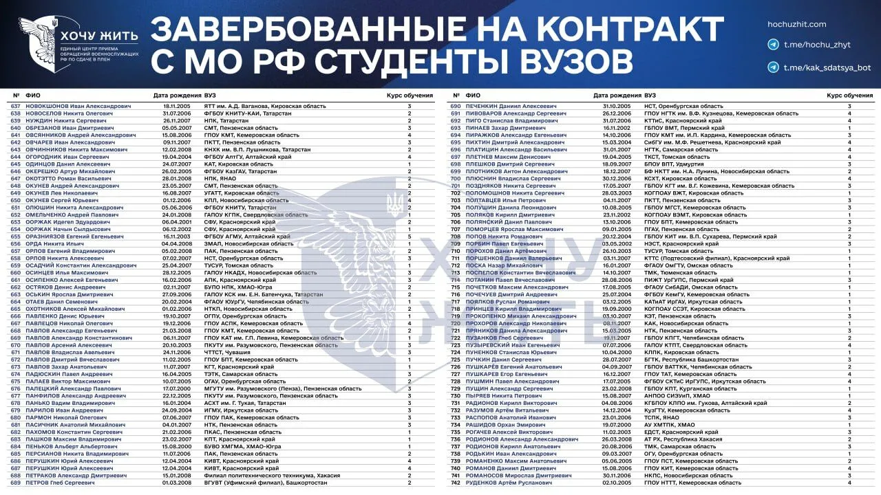 "Зеки скінчились?" З'явились дані про студентів, яких Росія завербувала на війну проти України