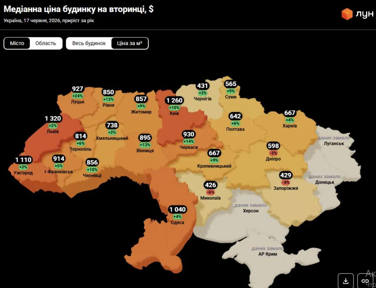 Де найбільша переплата за "міську прописку"