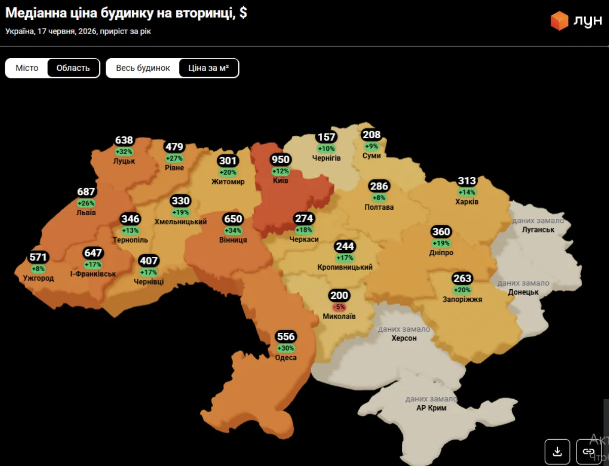 Яка різниця у вартості нерухомості