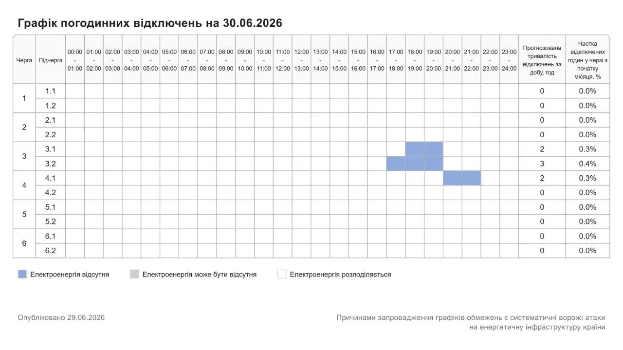 График отключений света в Хмельницкой области