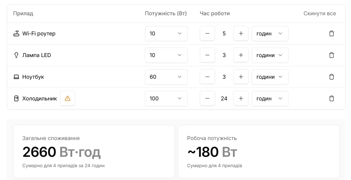 Как выбрать "экофлоу"