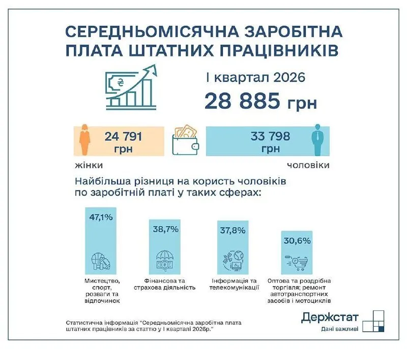 Как отличаются зарплаты женщин и мужчин