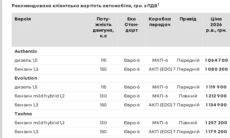 Купить RENAULT Duster цена