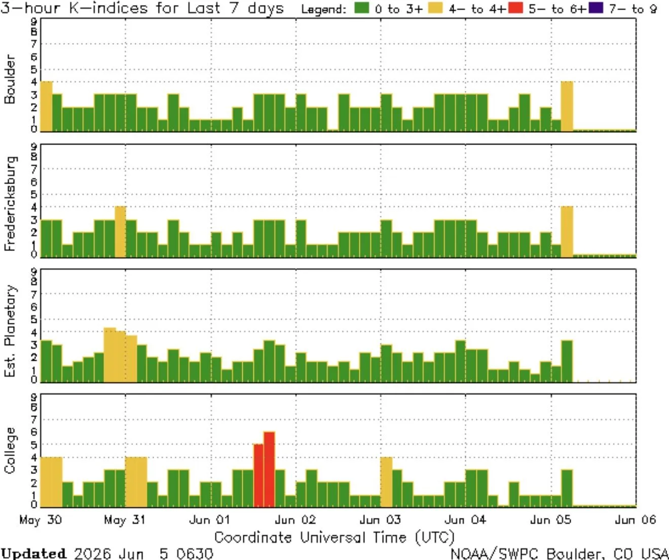 "Червоний" рівень небезпеки: Землю накрила сильна магнітна буря