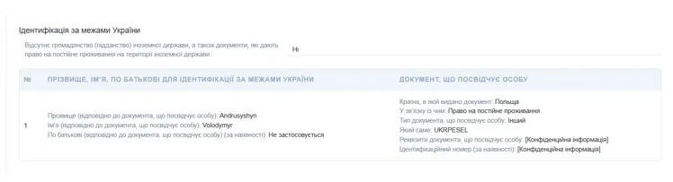 Мобилизация не для всех: как депутат Андрусишин ездит за границу, увольняет мобилизованных и зарабатывает на бюджете