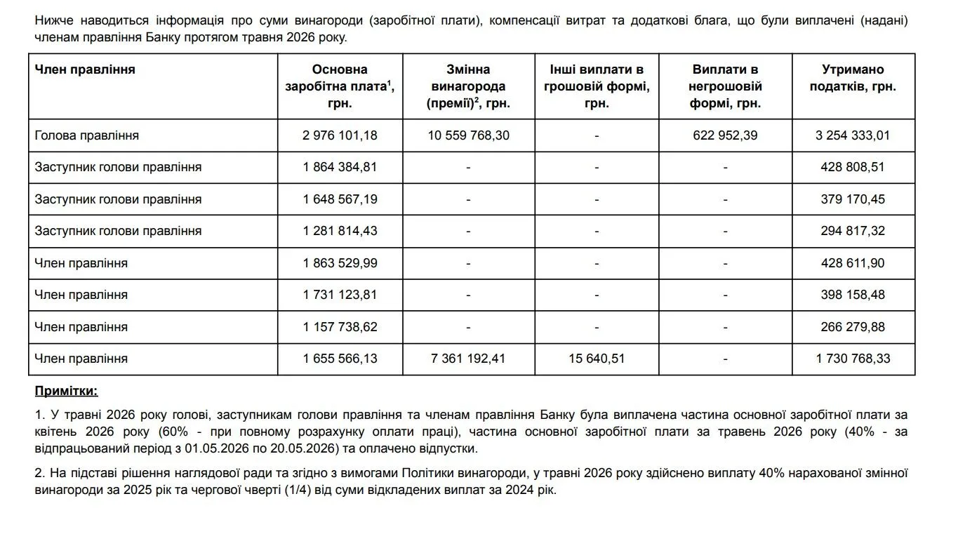 Какие премии получили в ПриватБанке