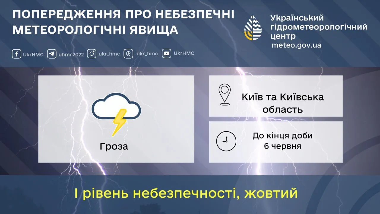 Дороги перетворились на річки: Київ накрила сильна гроза. Фото та відео