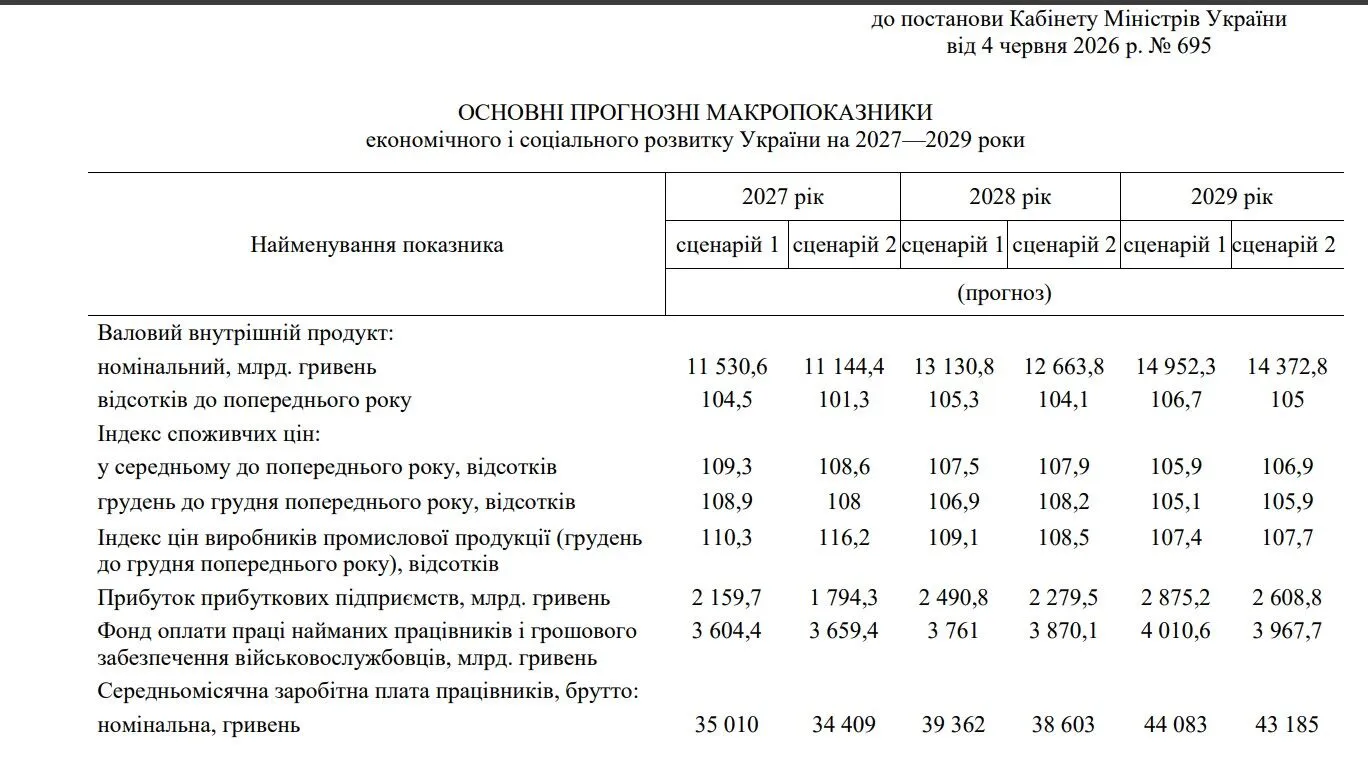 К чему готовиться