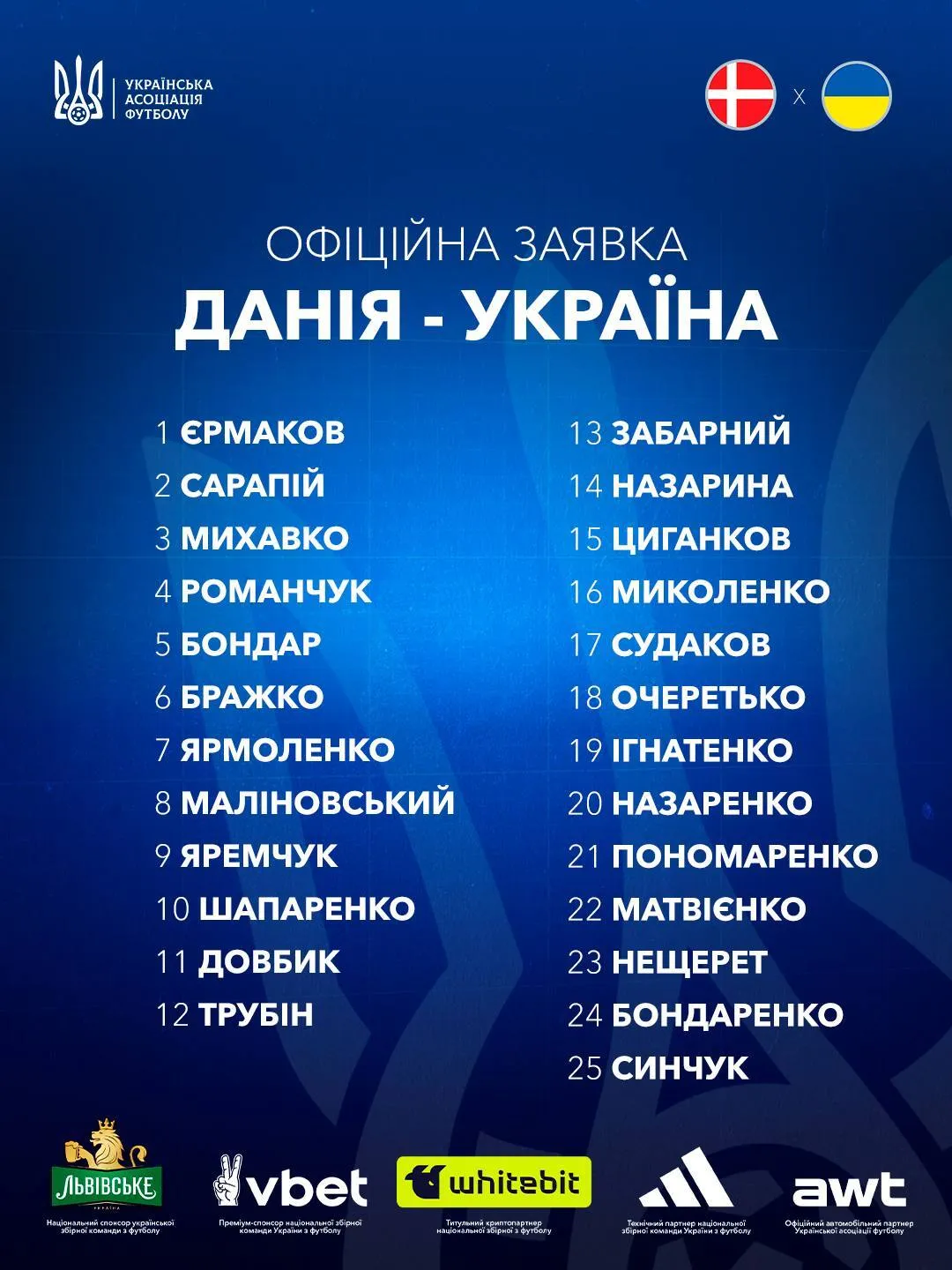 Мальдера змінив склад збірної України на матч із Данією