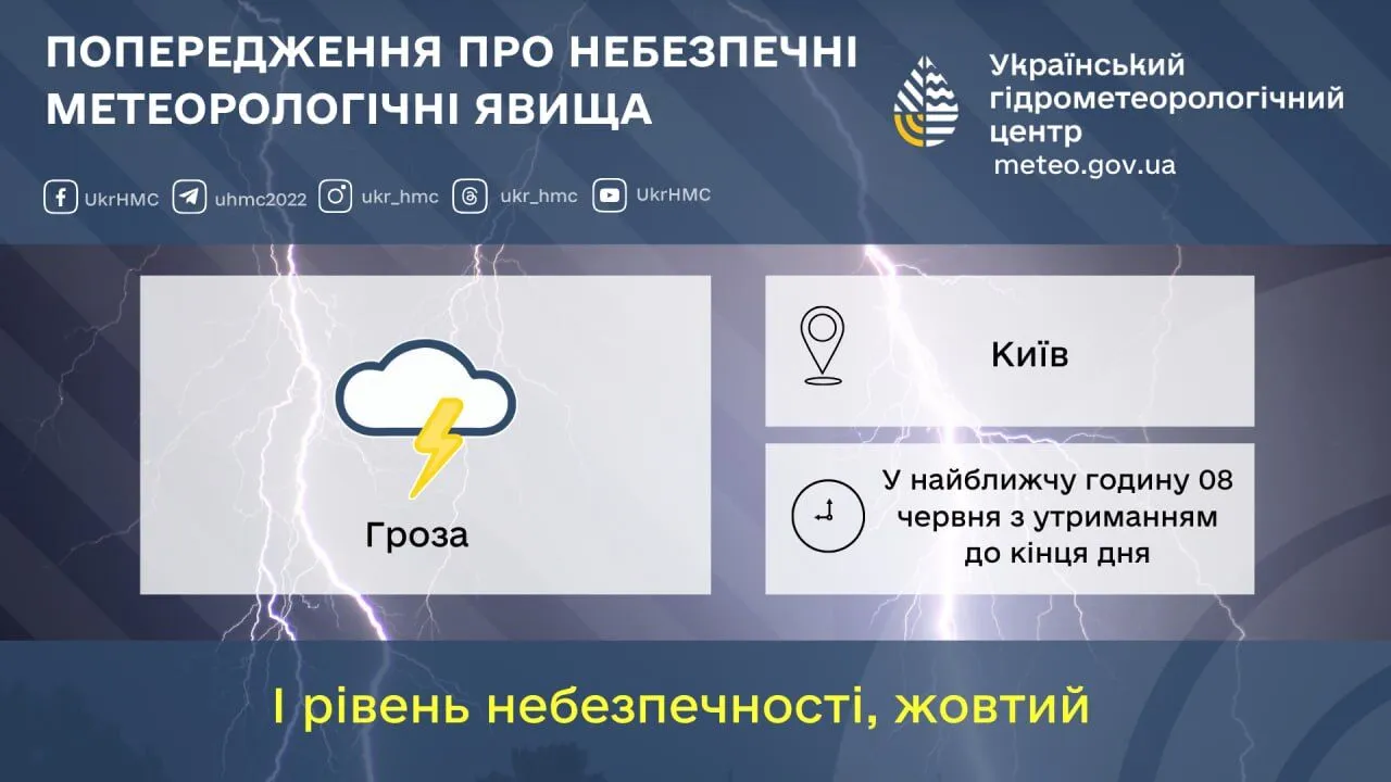 Грози та сильні дощі: синоптики попередили про суттєве погіршення погоди в Києві та області