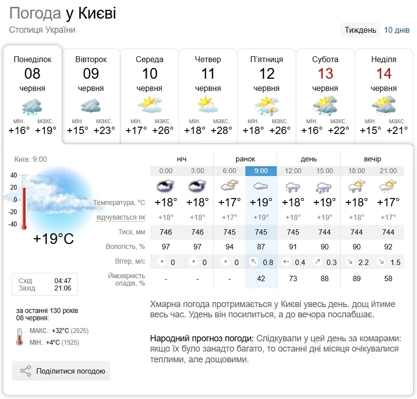 Сильный дождь и до +25°С: прогноз погоды по Киевской области на 8 июня