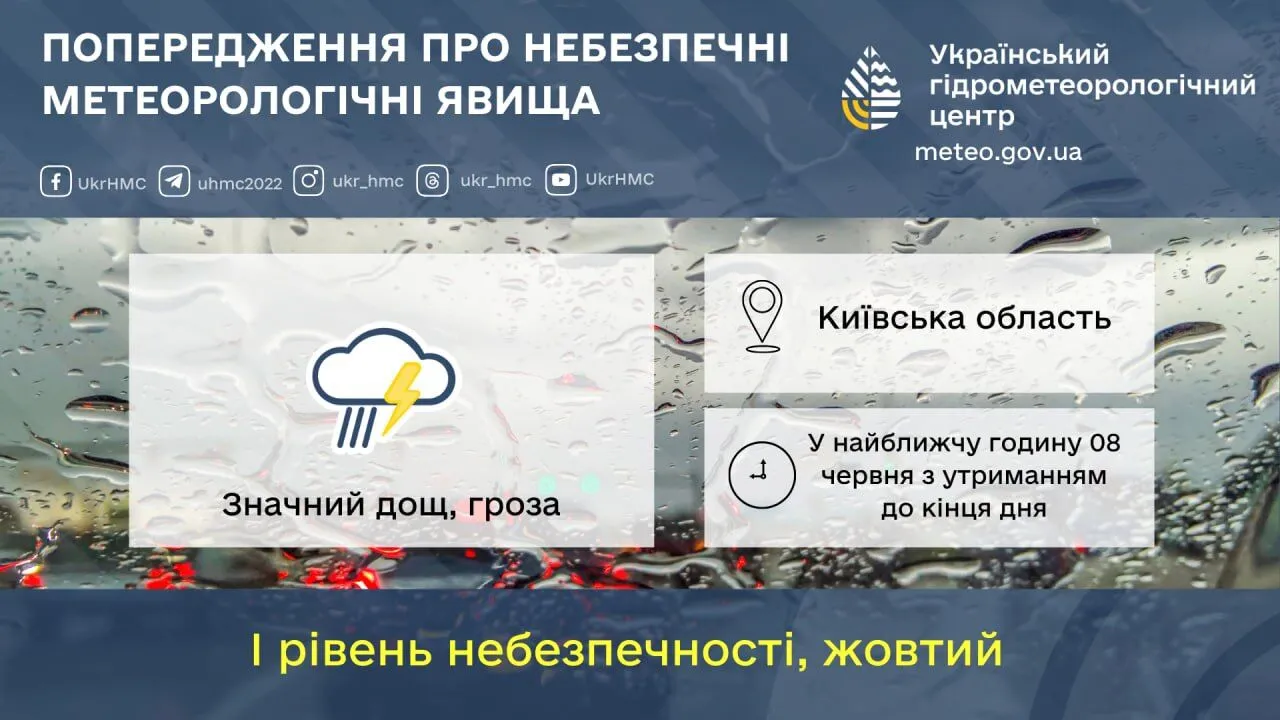 Грози та сильні дощі: синоптики попередили про суттєве погіршення погоди в Києві та області