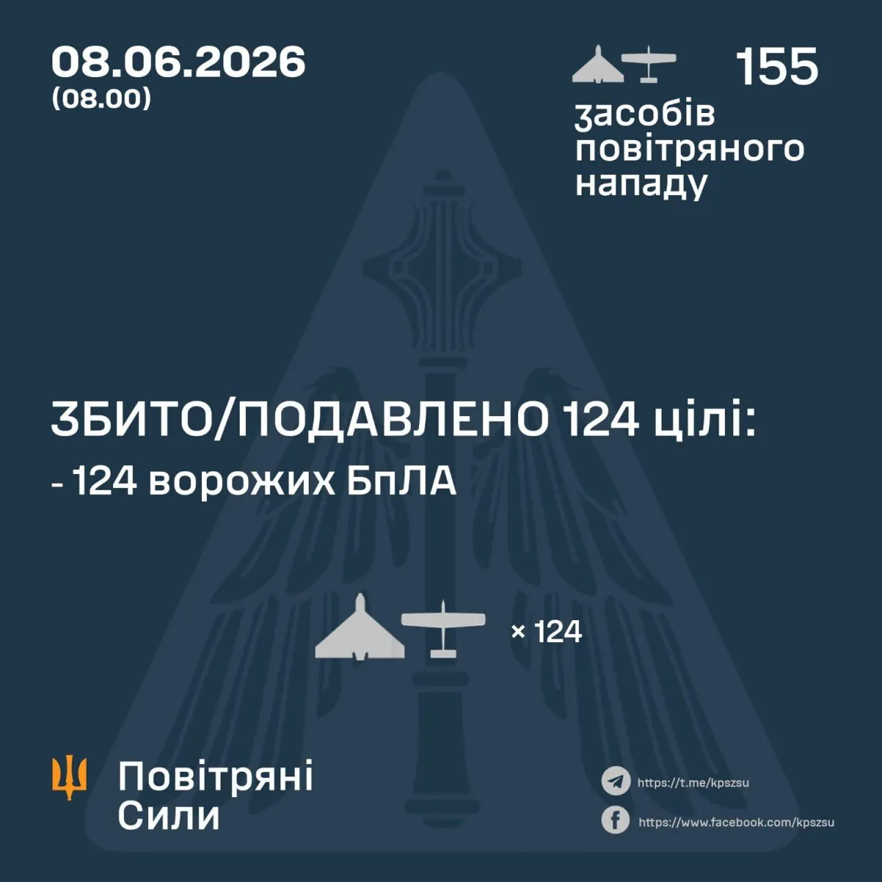 Россия ночью атаковала Украину ударными дронами: силы ПВО обезвредили 124 из 155 целей