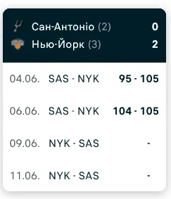 Нью-Йорк Никс и Сан-Антонио Сперс уже провели 2 матча финальной серии НБА