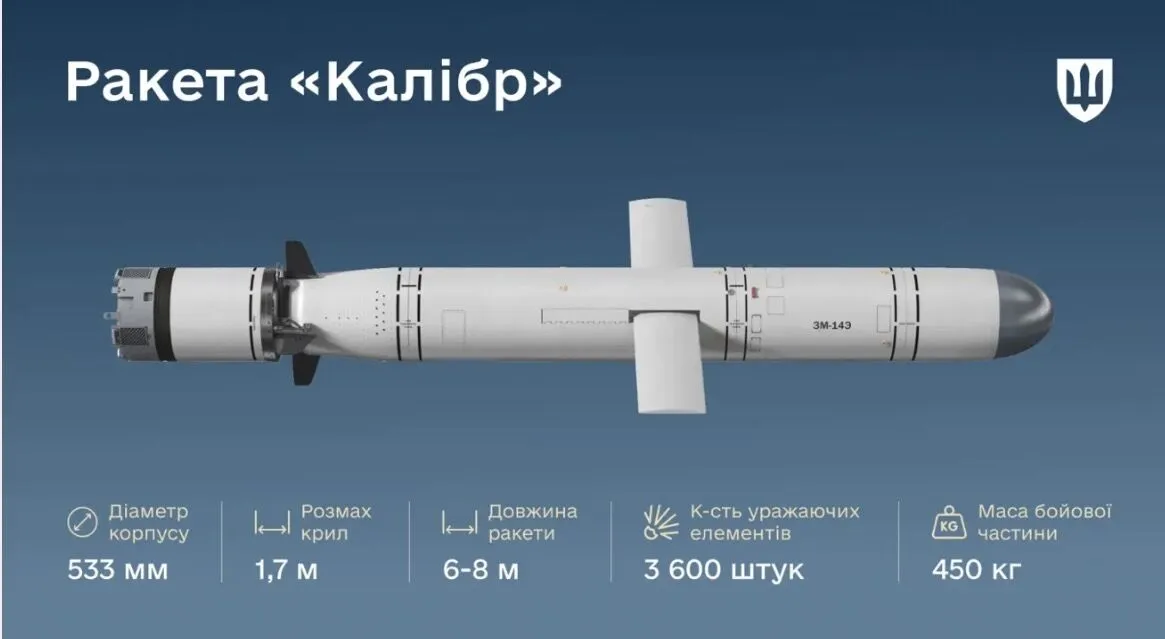 Знайшли дві особливості: Міноборони дослідило збиті російські ракети "Калібр". Фото