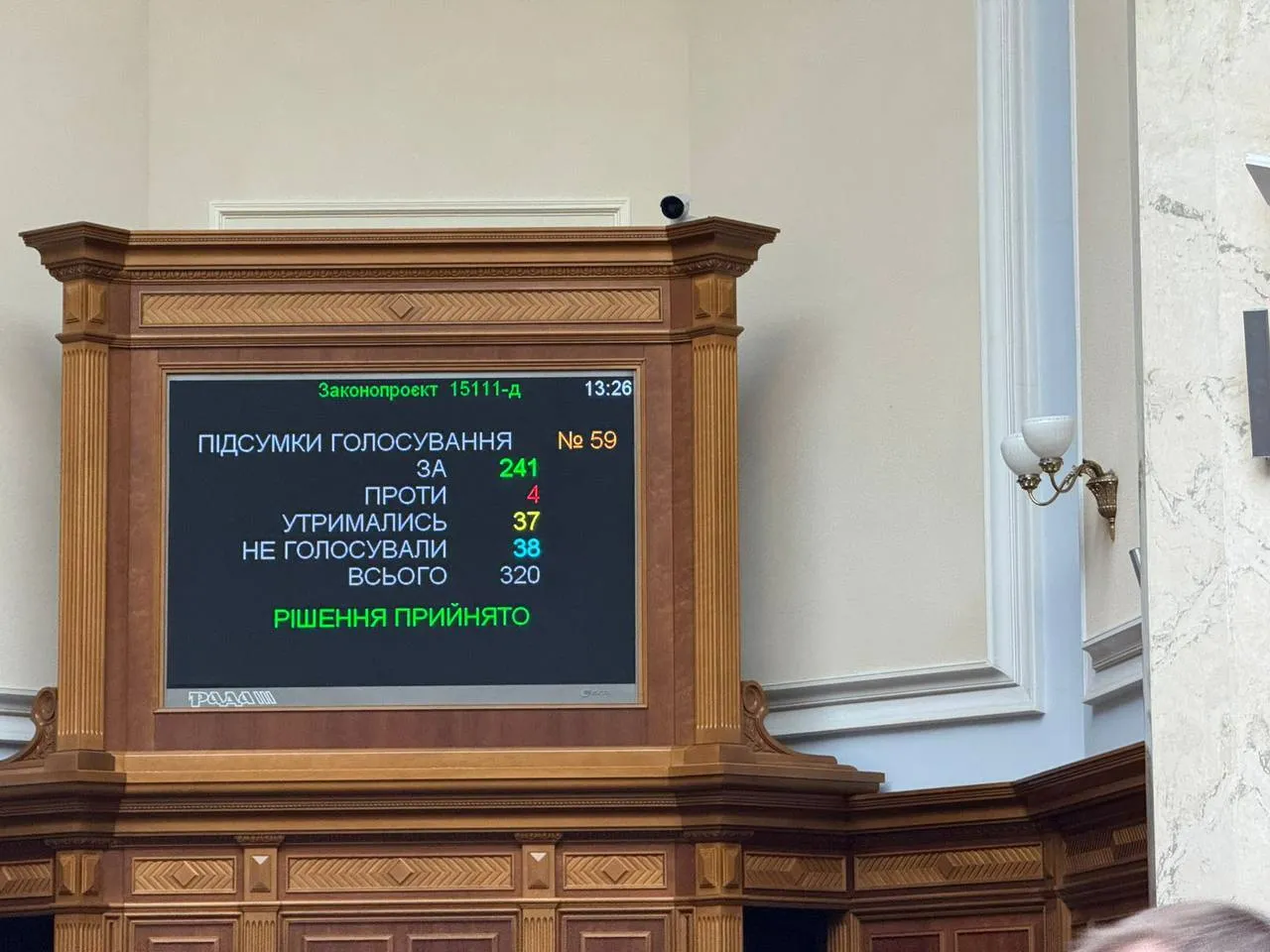 Результаты голосования за законопроект 15111-д
