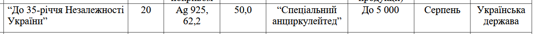Нові 20 грн будуть викарбувані зі срібла