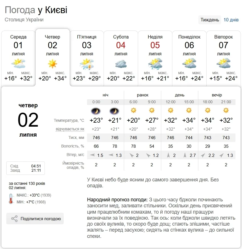 Прогноз погоды в Киеве на 2 июля.