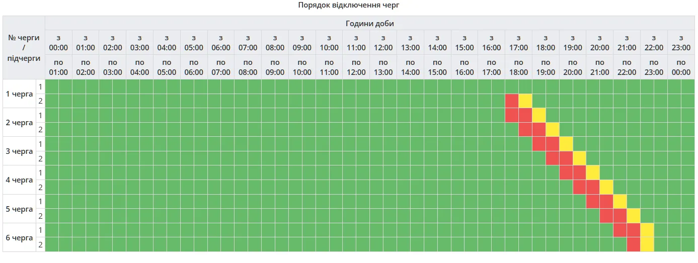 Отключения света на Полтавщине