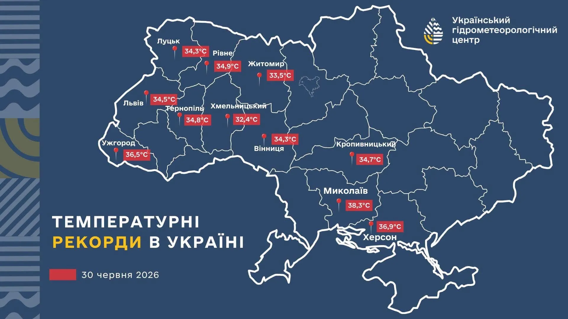 30 июня в Украине зафиксировали новую волну температурных рекордов.