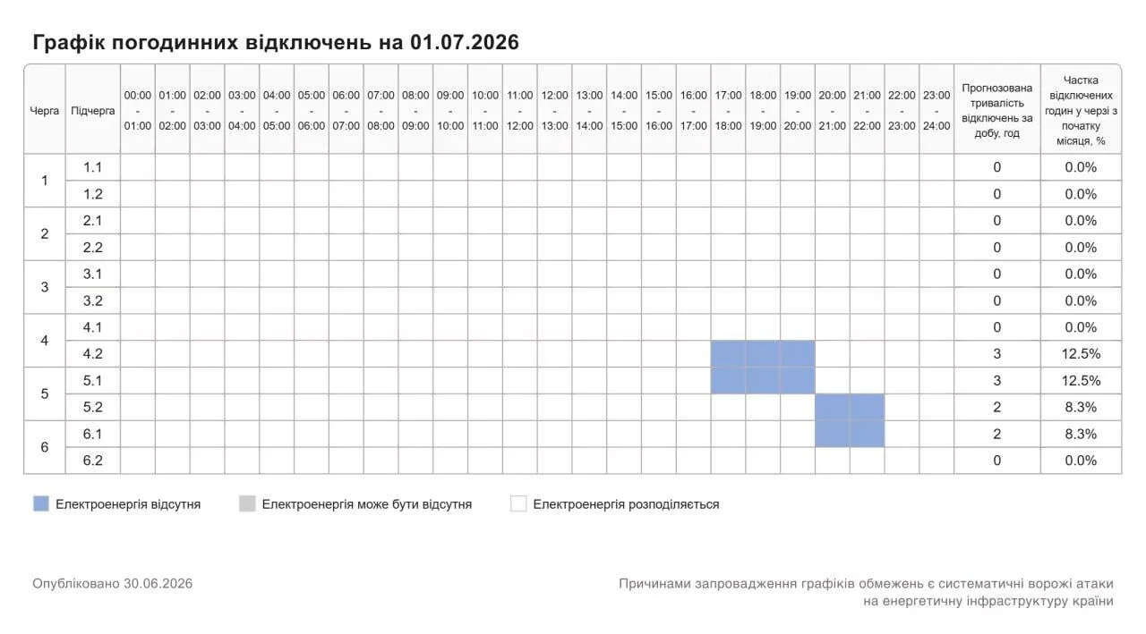 Отключения света в Хмельницком и области