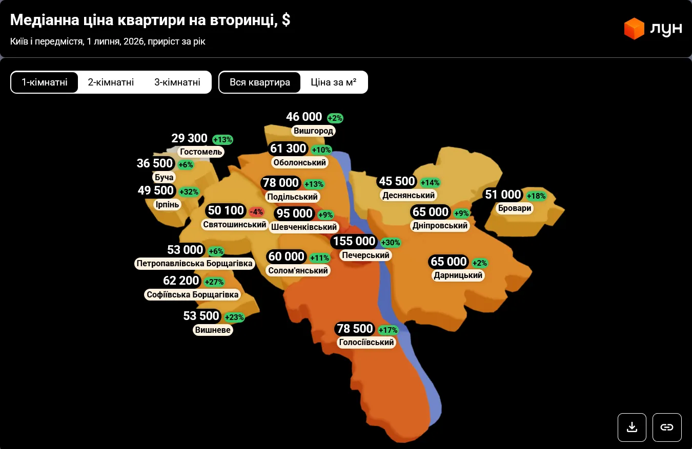 Сколько стоит купить квартиру в Киеве