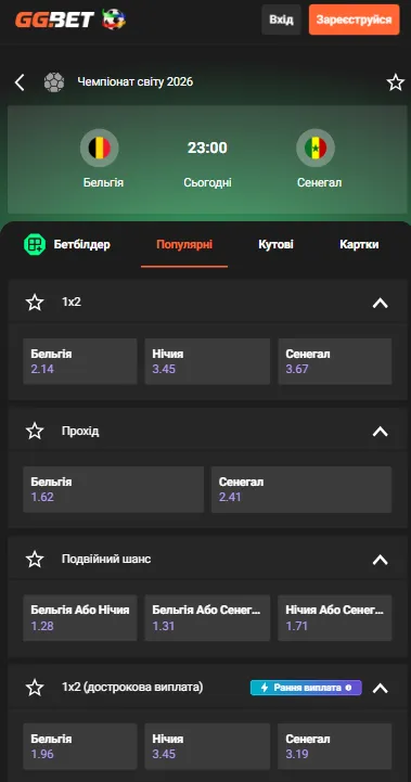 Прогноз на матч Бельгия – Сенегал.