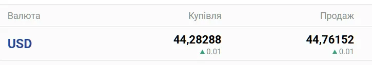 В українських банках можлива помітна зміна курсу готівкового долара