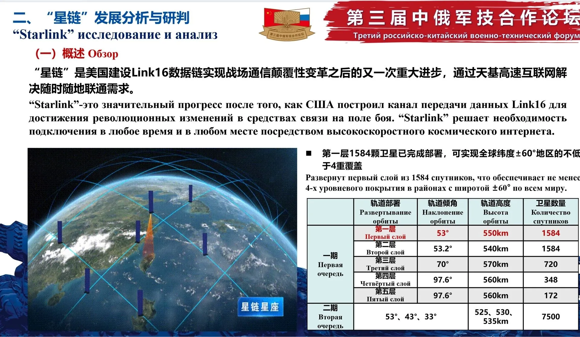 Россия и Китай разработали стратегию уничтожения Starlink