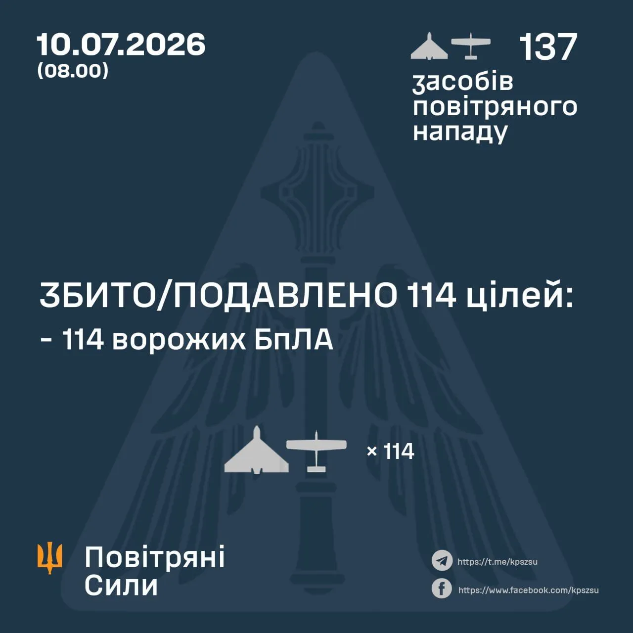 Результати бойової роботи