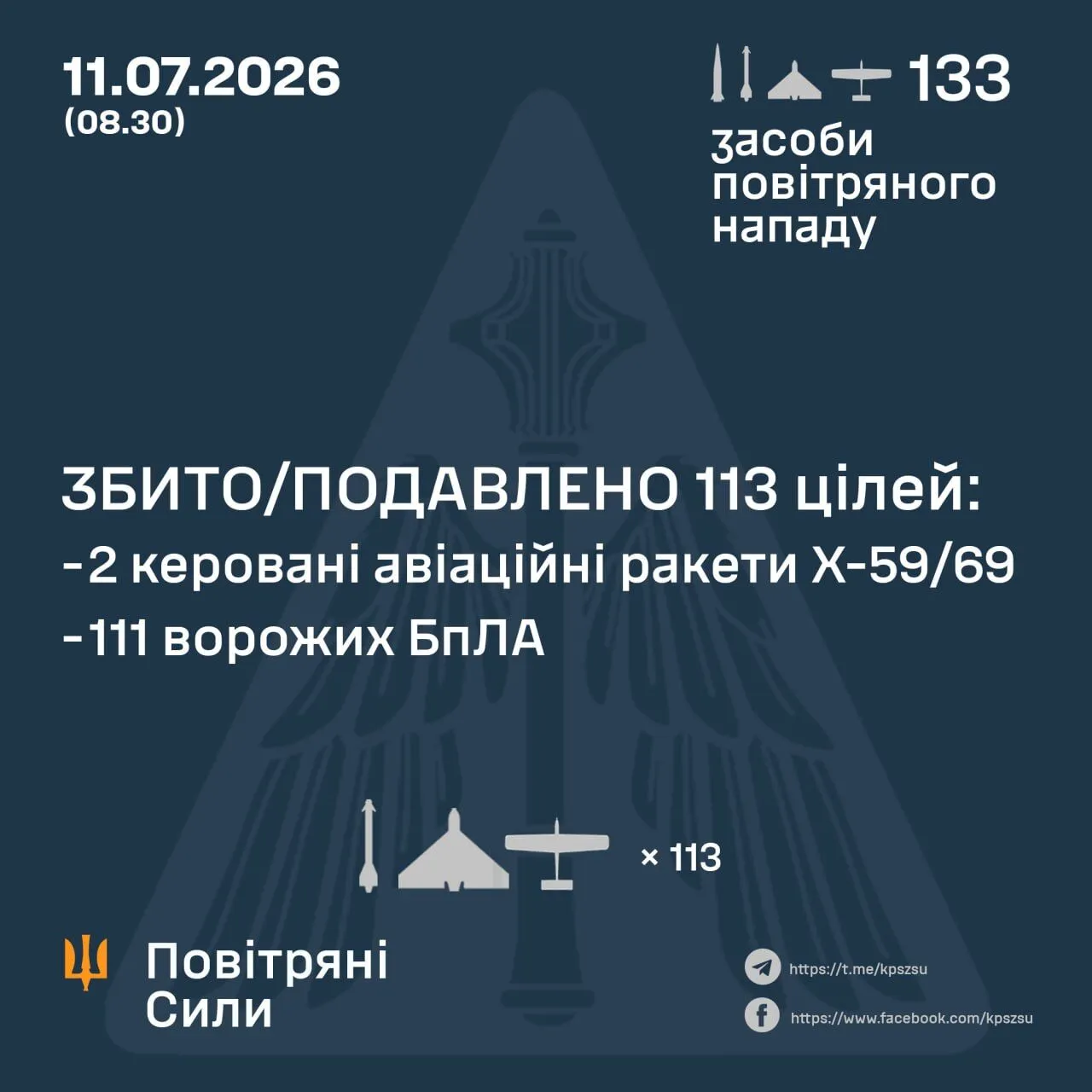 Результати бойової роботи