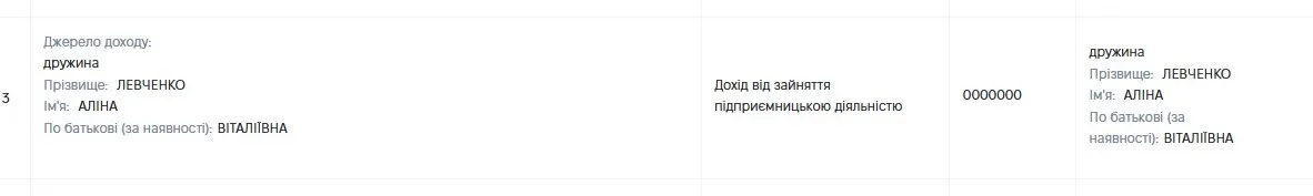 Скандальному нардепу жена подарила Maybach: женщина фотографируется с дорогими часами и много путешествует