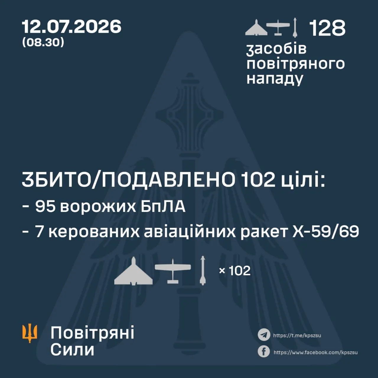 Результати бойової роботи 12 липня