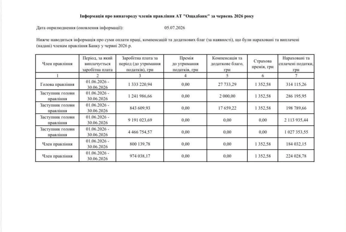 Гетманцев обнародовал информацию о вознаграждениях руководства