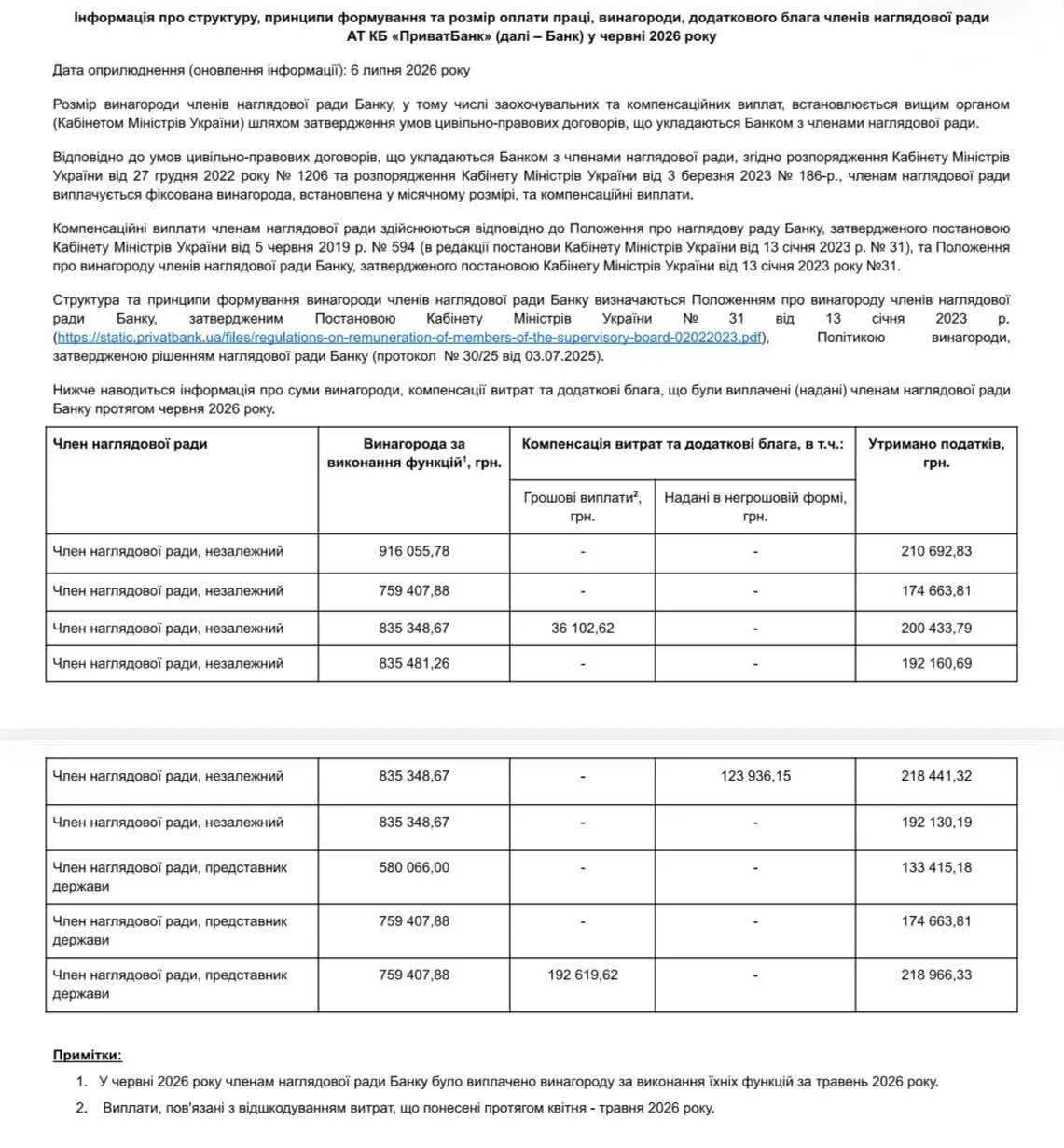 Гетманцев обнародовал информацию о вознаграждениях руководства
