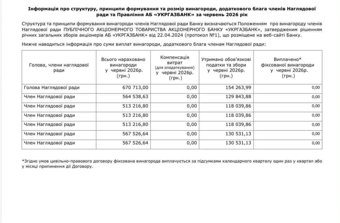 Гетманцев обнародовал информацию о вознаграждениях руководства